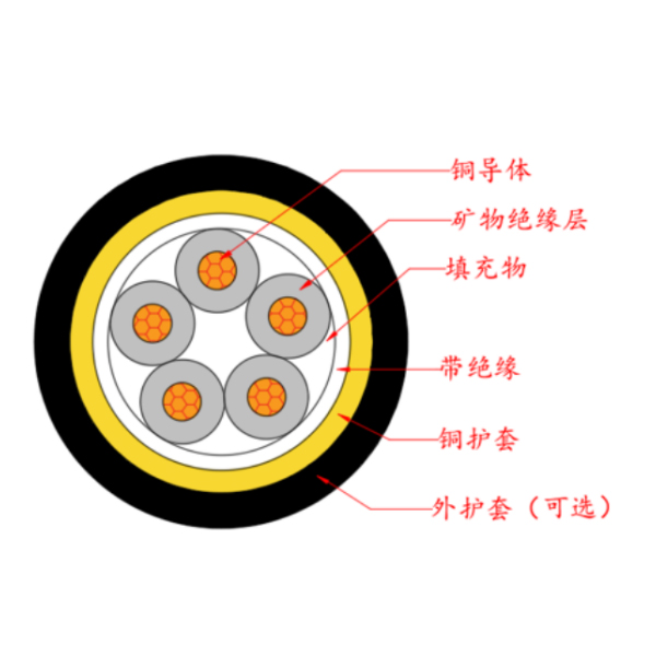 礦物質(zhì)絕緣電纜